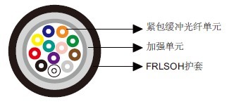 Tight Buffer Optical Fiber Cables